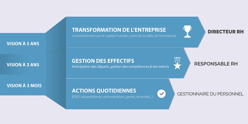 Découvrez notre infographie RH