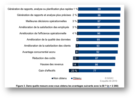 BARC BI Survey 19