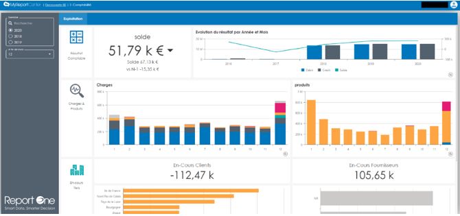 Tableau de bord RH