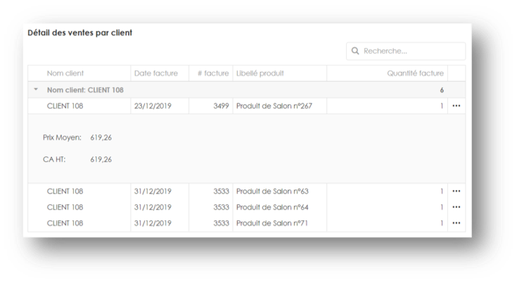 Data visualisation listing