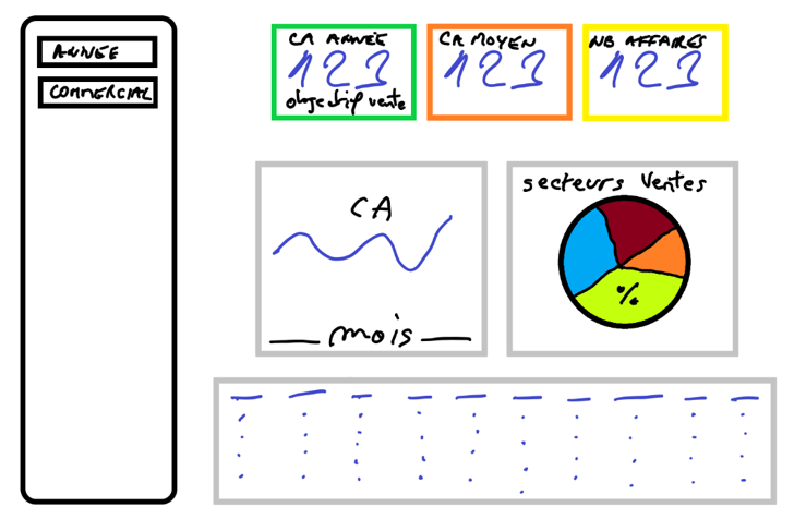 Maquette tableau de bord data visualisation