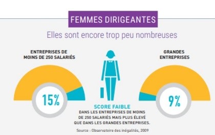 Index egalite hommes femmes