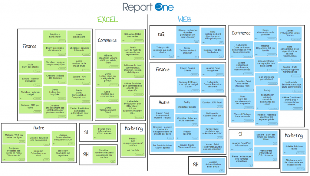 Reporting et tableau de bord