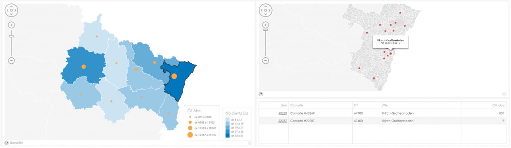 Data visualisation drill et maitre détail