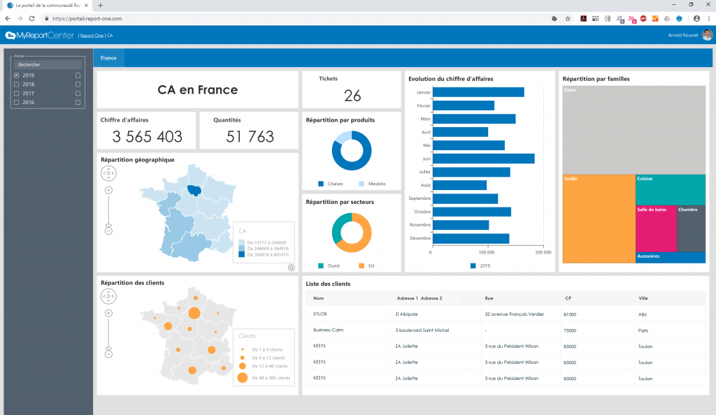 tableau de bord de pilotage