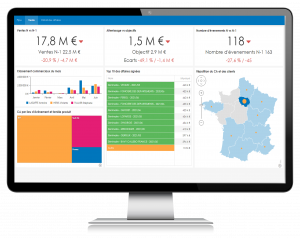 dashboard commerce data visualisation