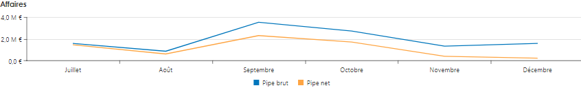 diagramme-courbe