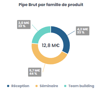 L'anneau retravaillé