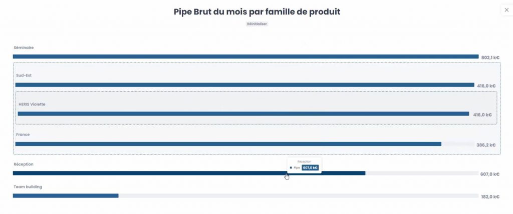 Le drill sur histogramme