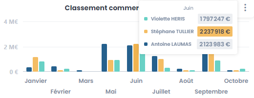 Les nouvelles étiquettes de données