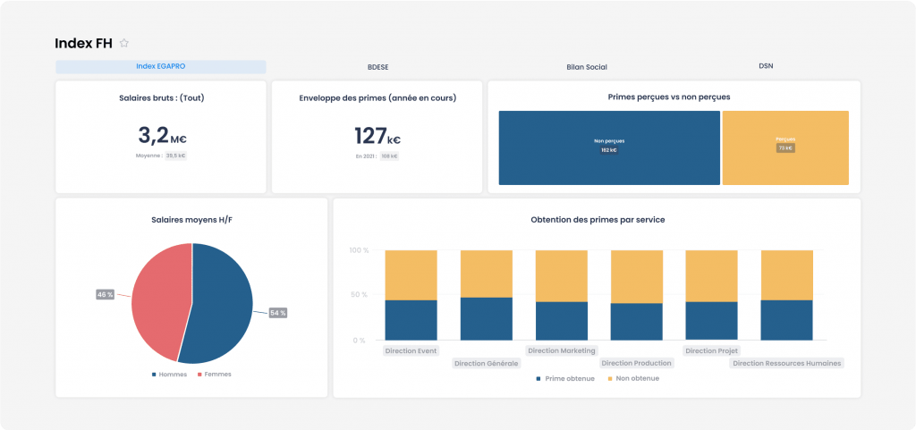 indicateurs RH suivi activité