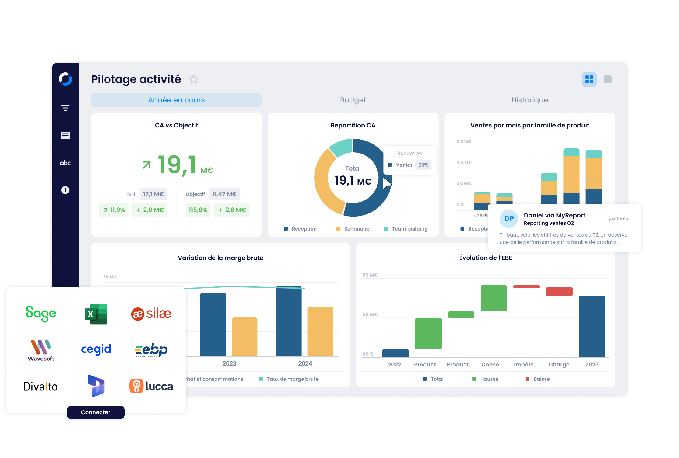 Qu’est-ce qu’un reporting et pourquoi est-ce utile pour une entreprise ?