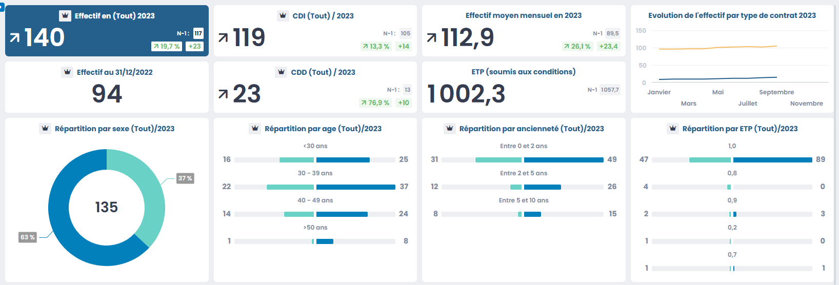 Reporting de performance extra-financière : ce qu’il faut savoir