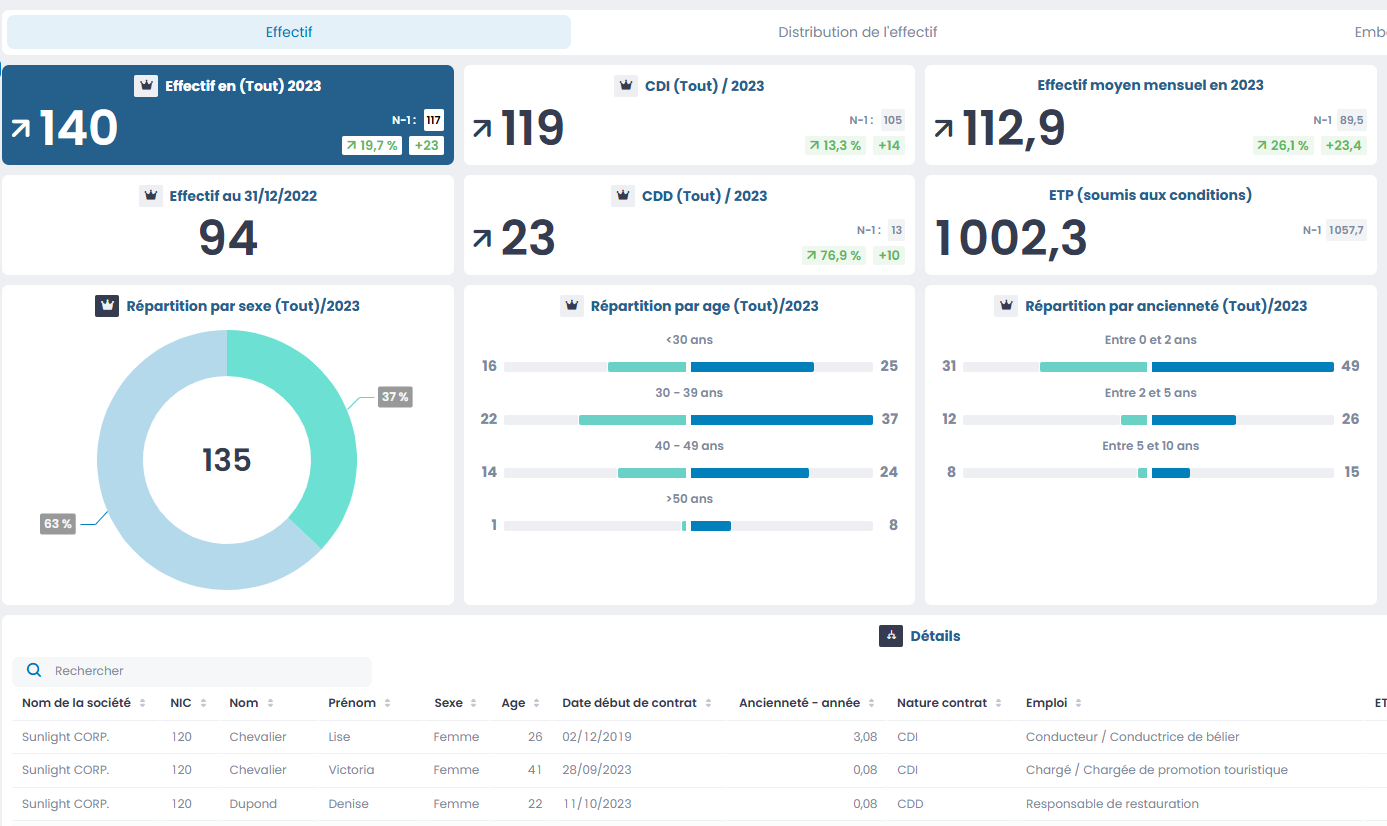 MyReport DSN